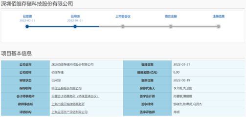 深圳佰维存储科技股份IPO被否!