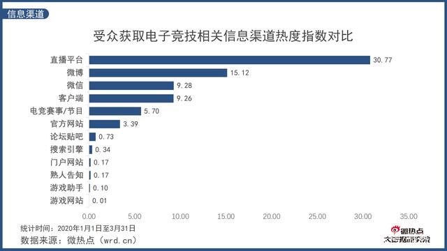 中国电竞行业网络关注度分析报告&middot;2020年Q1版