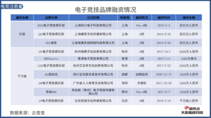 中国电竞行业网络关注度分析报告&middot;2020年度版